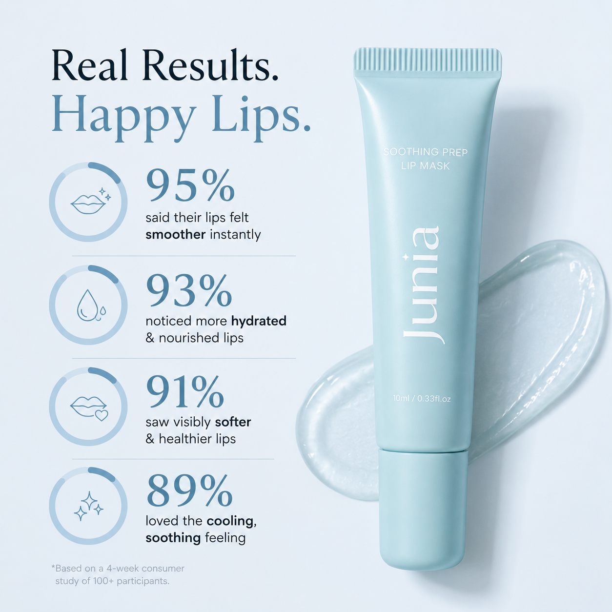 Junia™ Soothing Prep Lip Mask